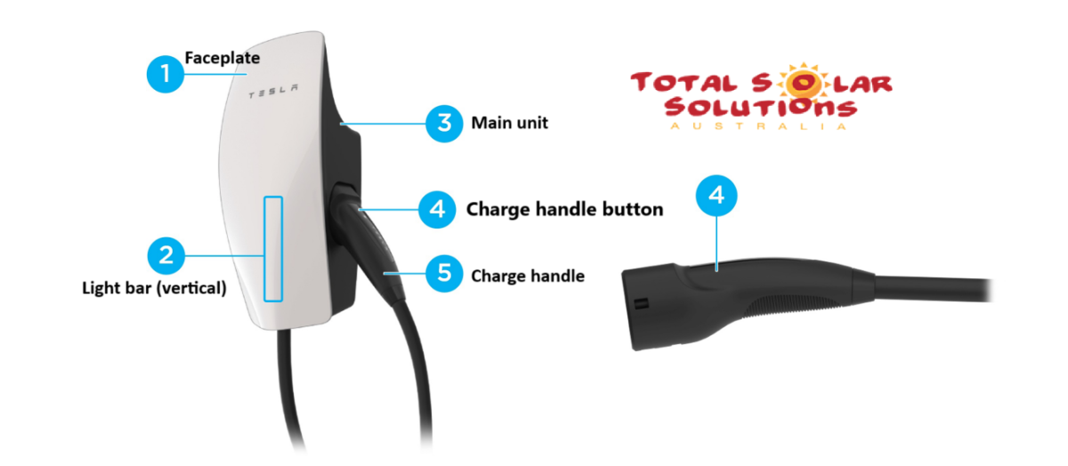 Tesla Gen 3 Wall Connector